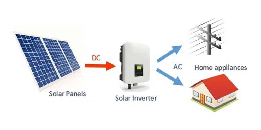 Solar rooftop